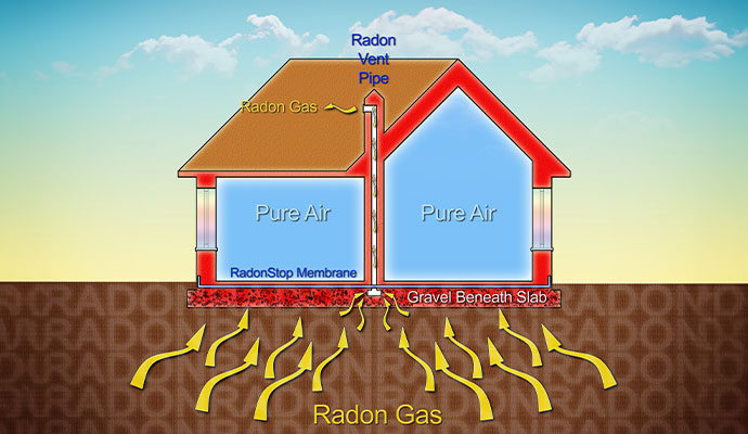 Radon mitigation system diagram